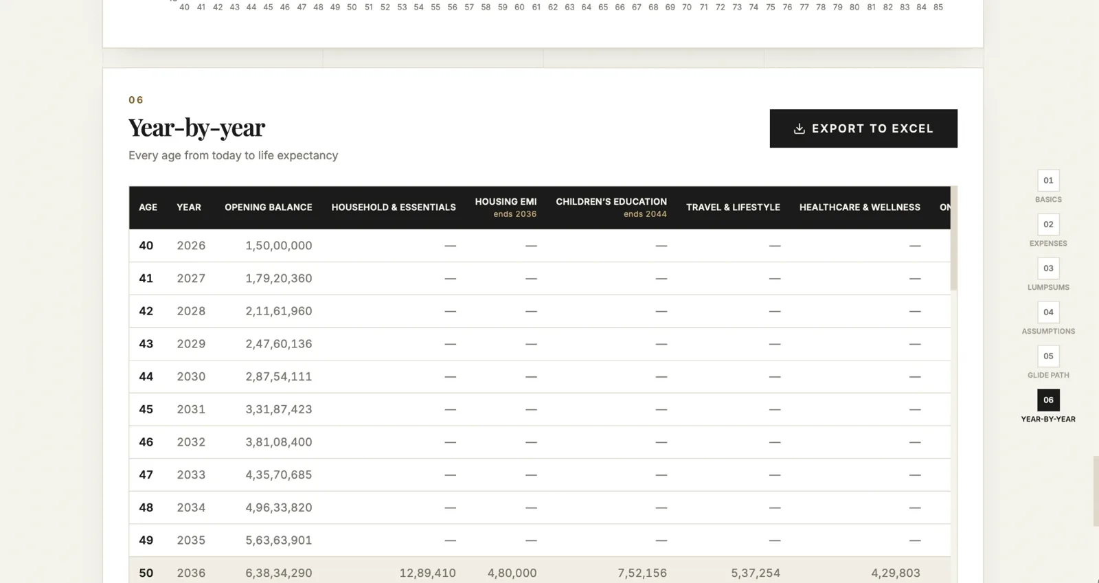 Year-by-year table with age, opening balance and expense columns, with an export to Excel button